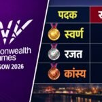 कॉमनवेल्थ गेम्स 2026- 17 पदकों के साथ 10वें स्थान पर भारत